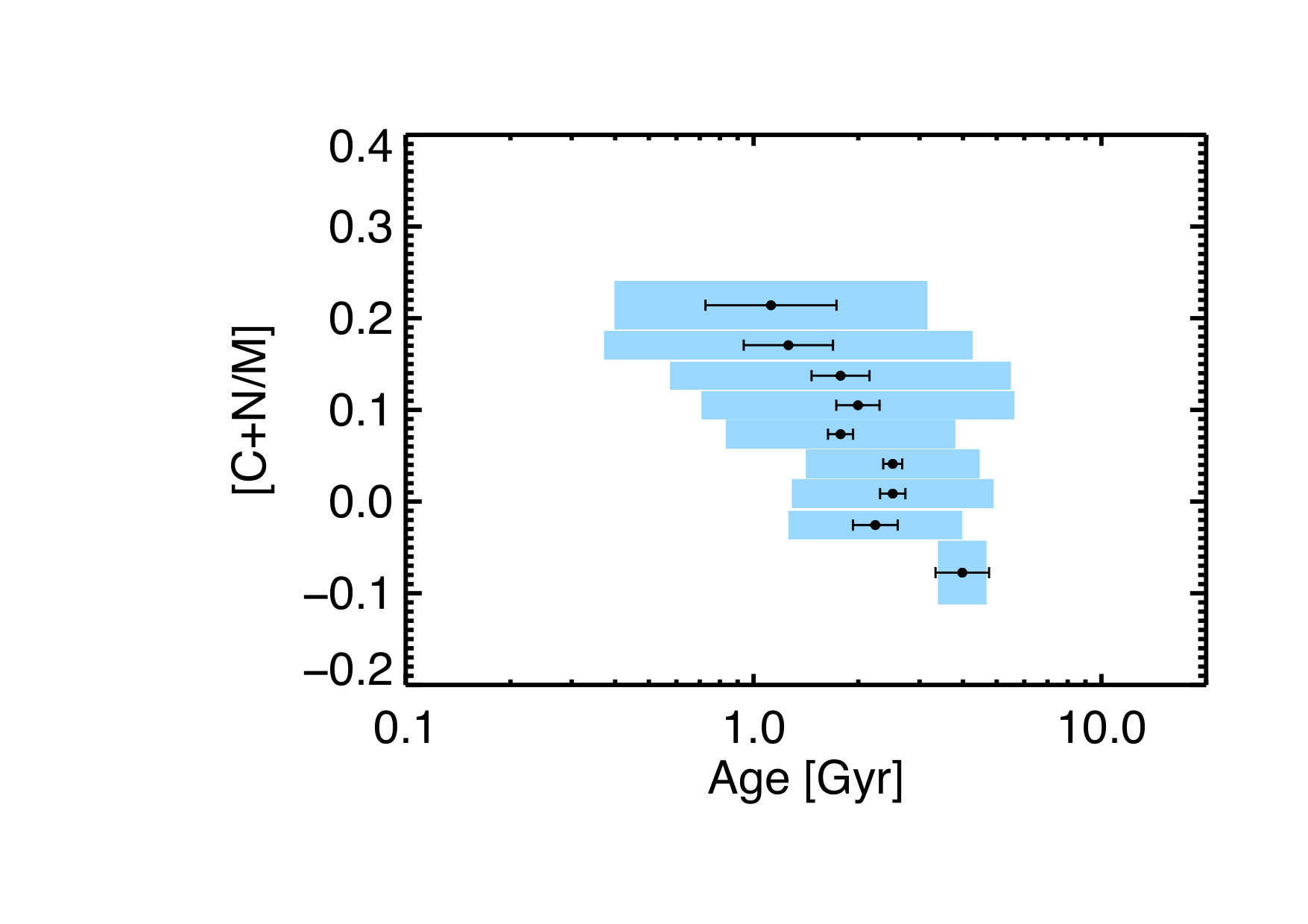 Figure 22