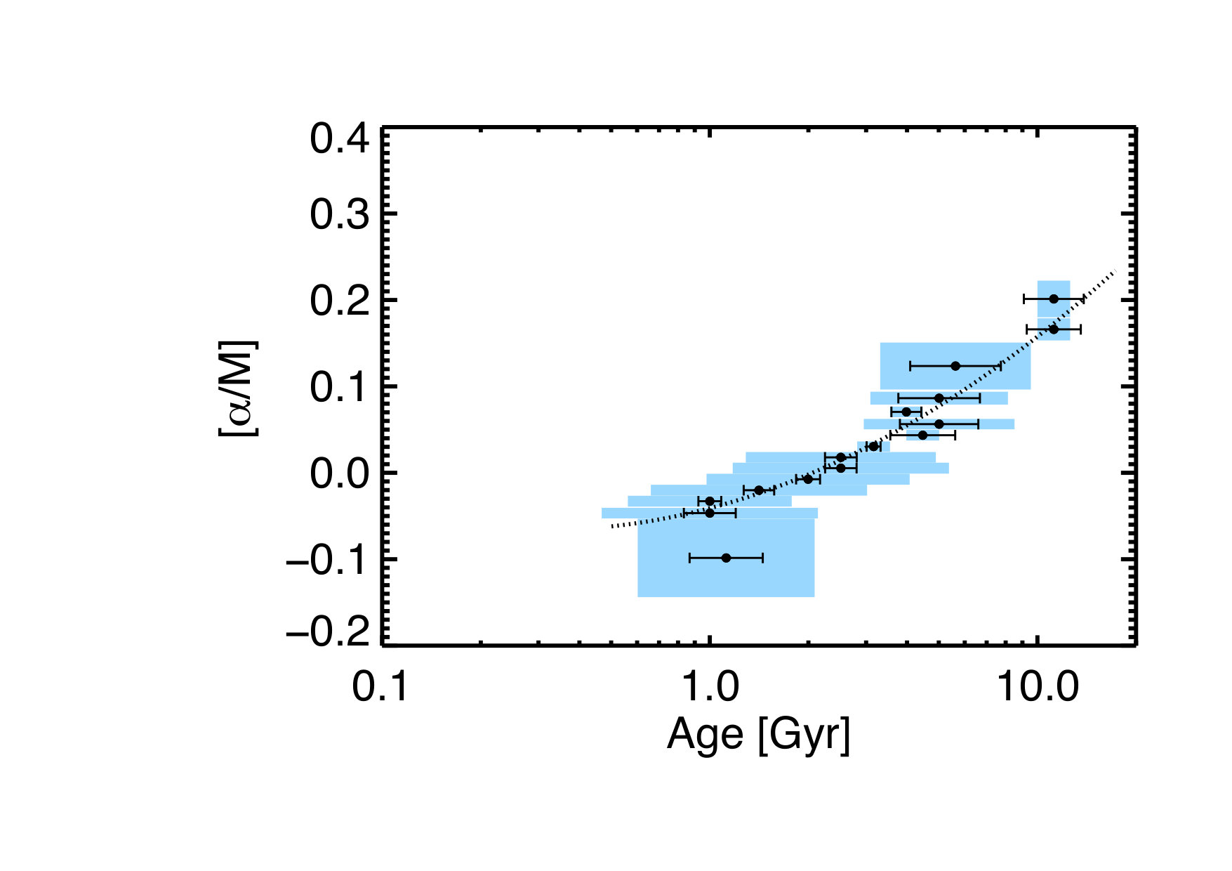 Figure 23