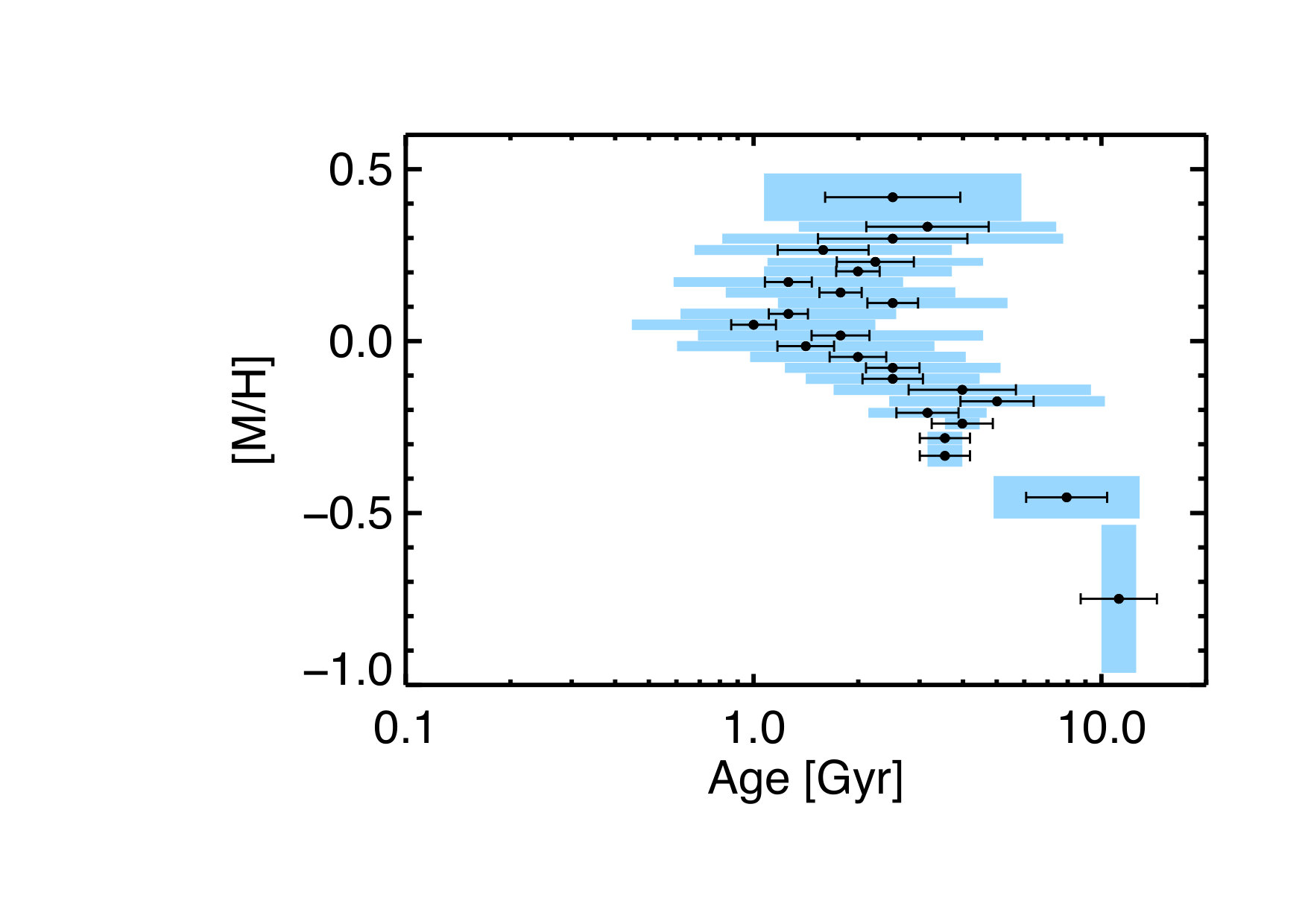 Figure 24