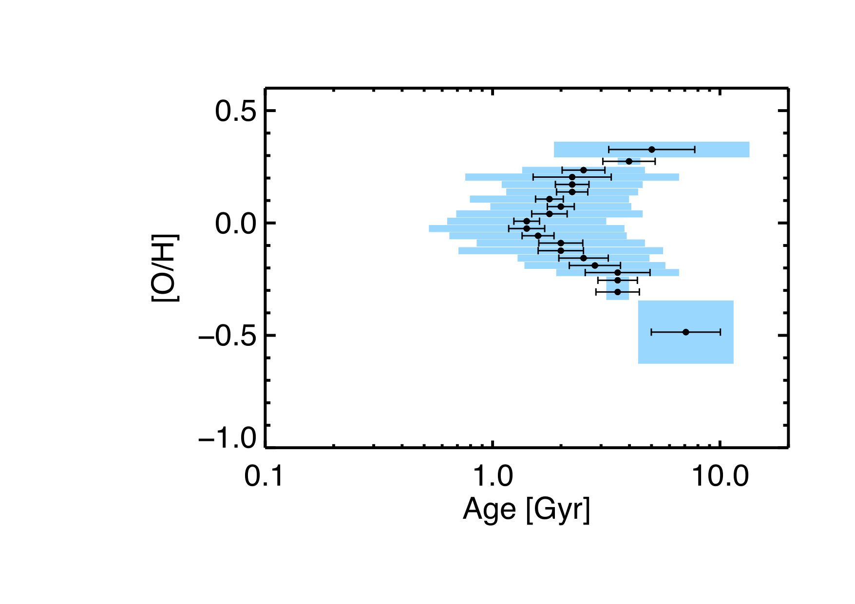 Figure 25