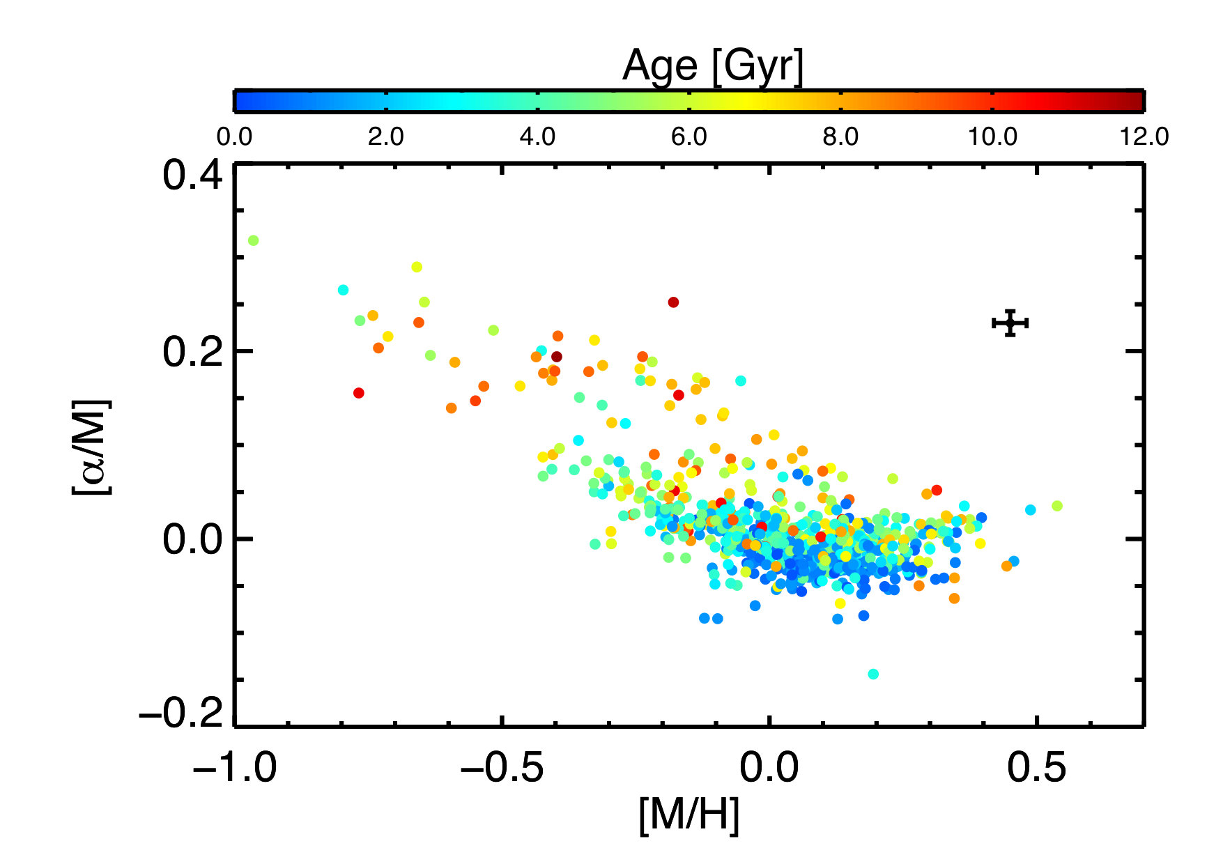 Figure 26