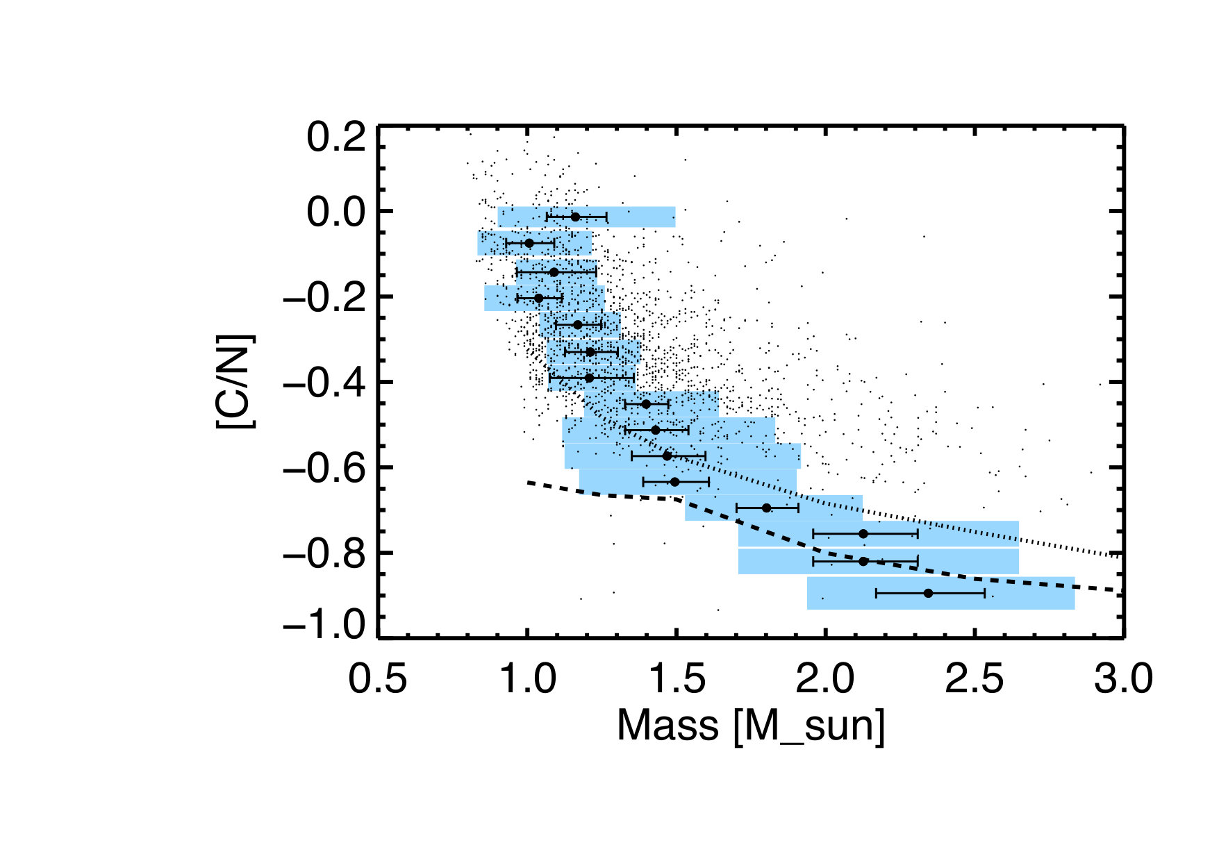 Figure 27