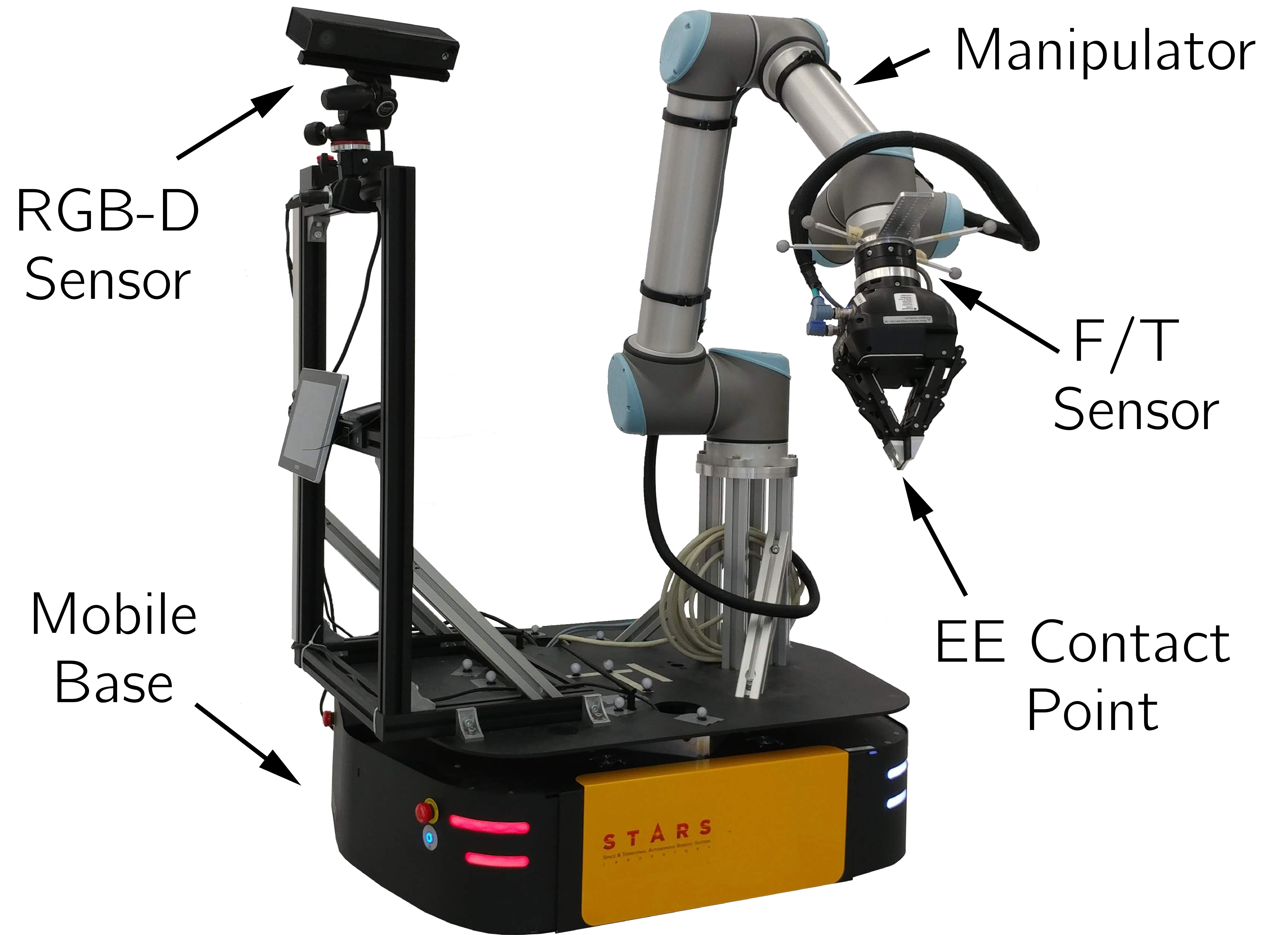 Figure 19