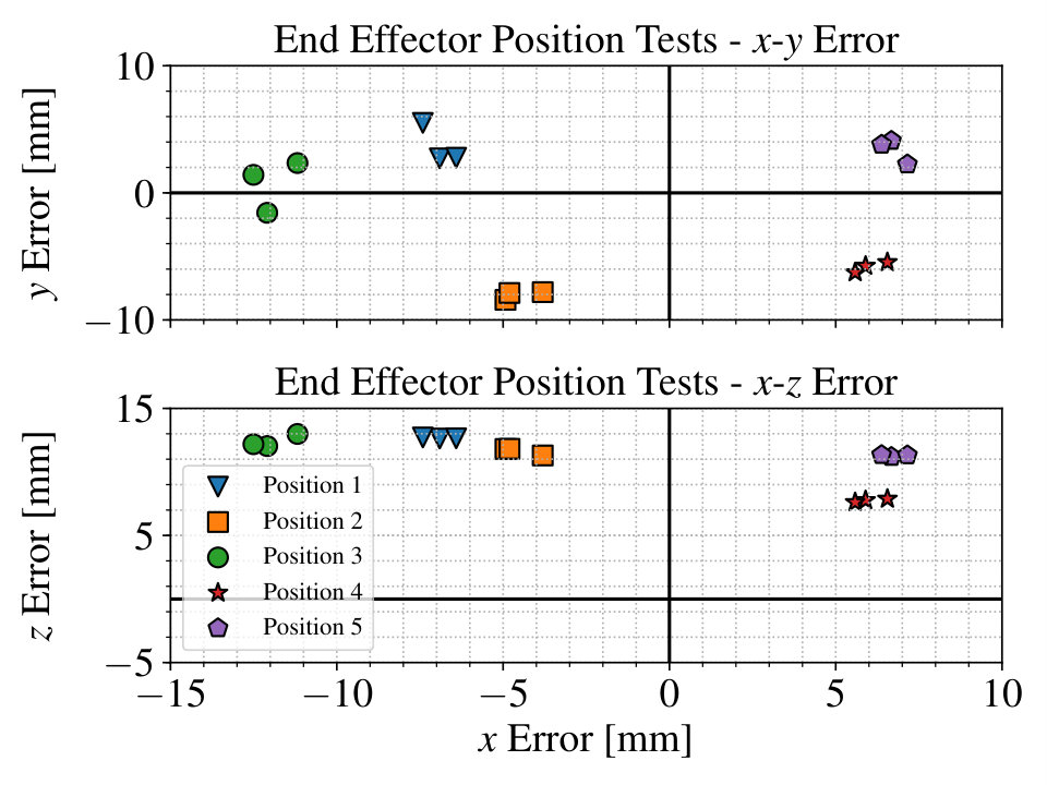 Figure 21