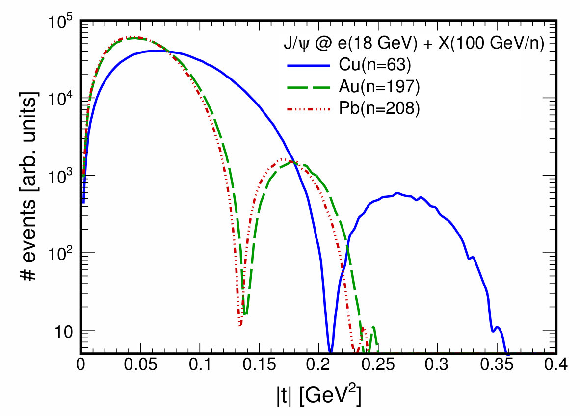 Figure 17