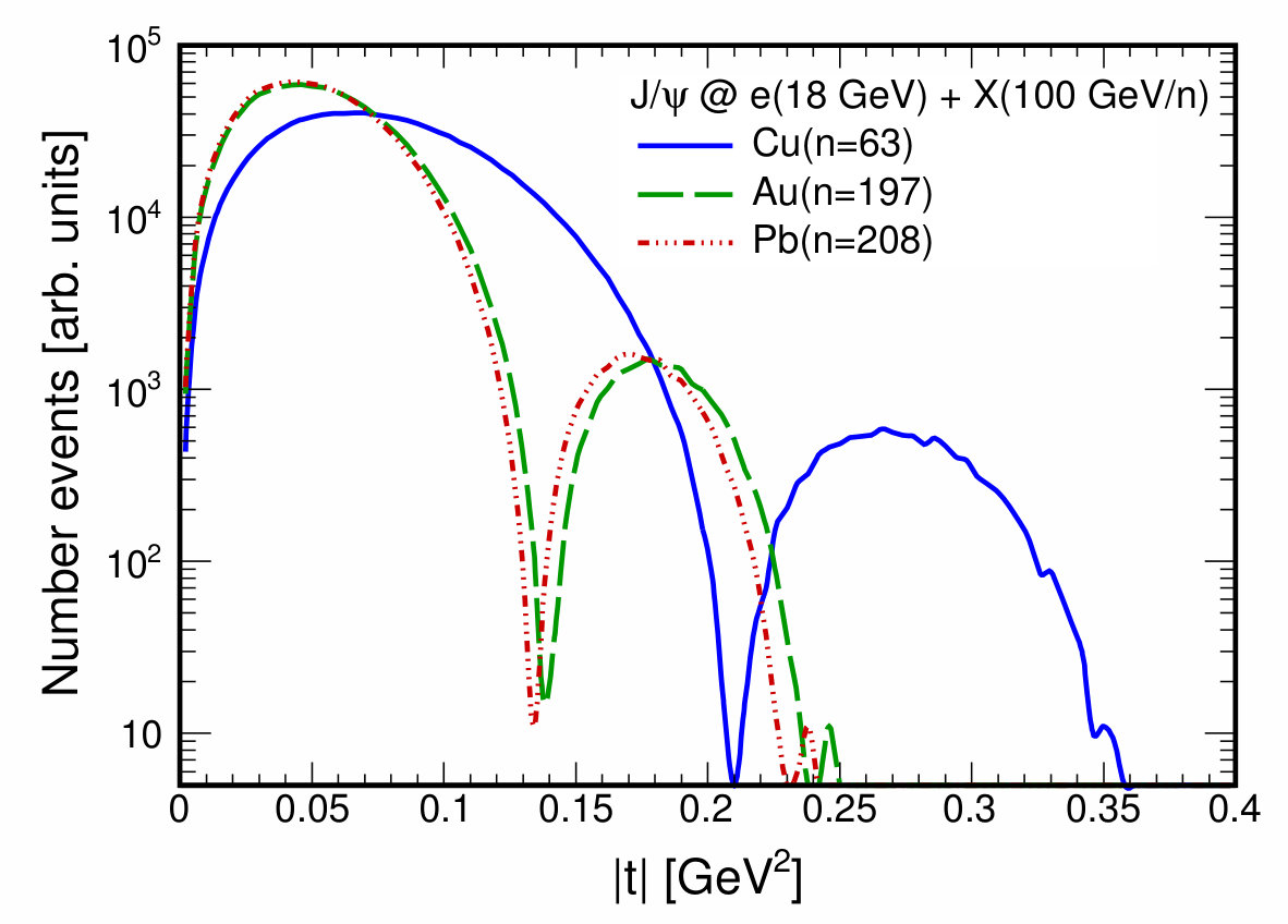 Figure 18
