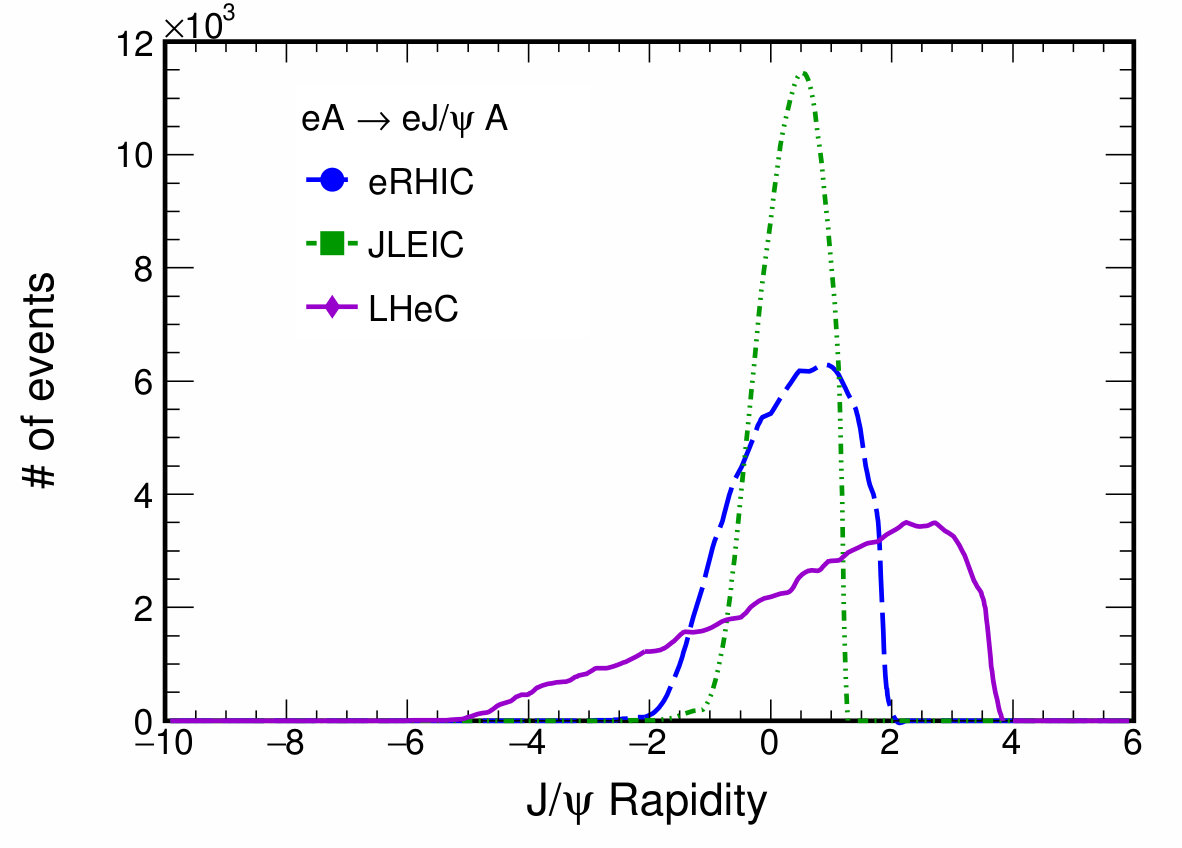 Figure 19