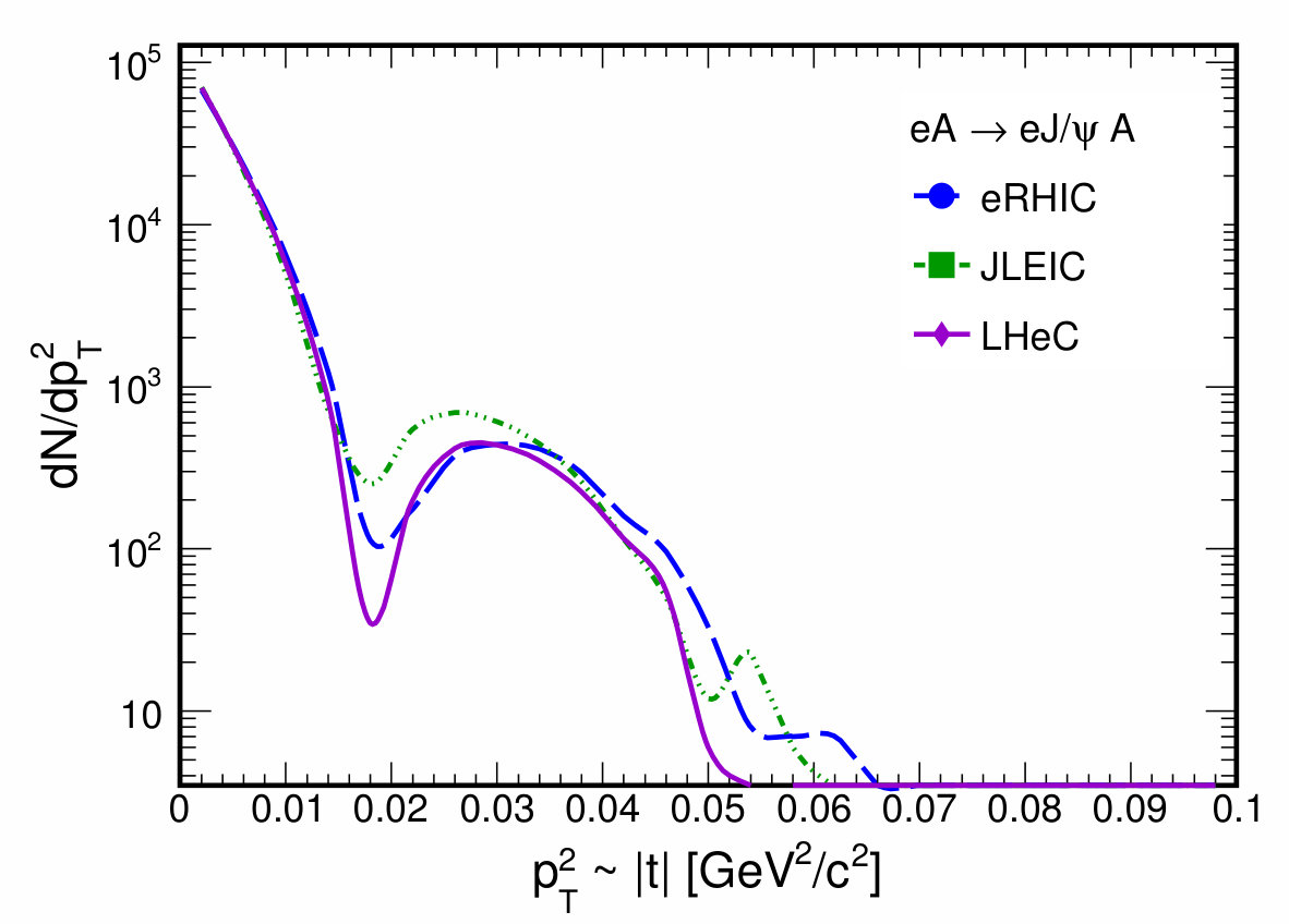 Figure 21