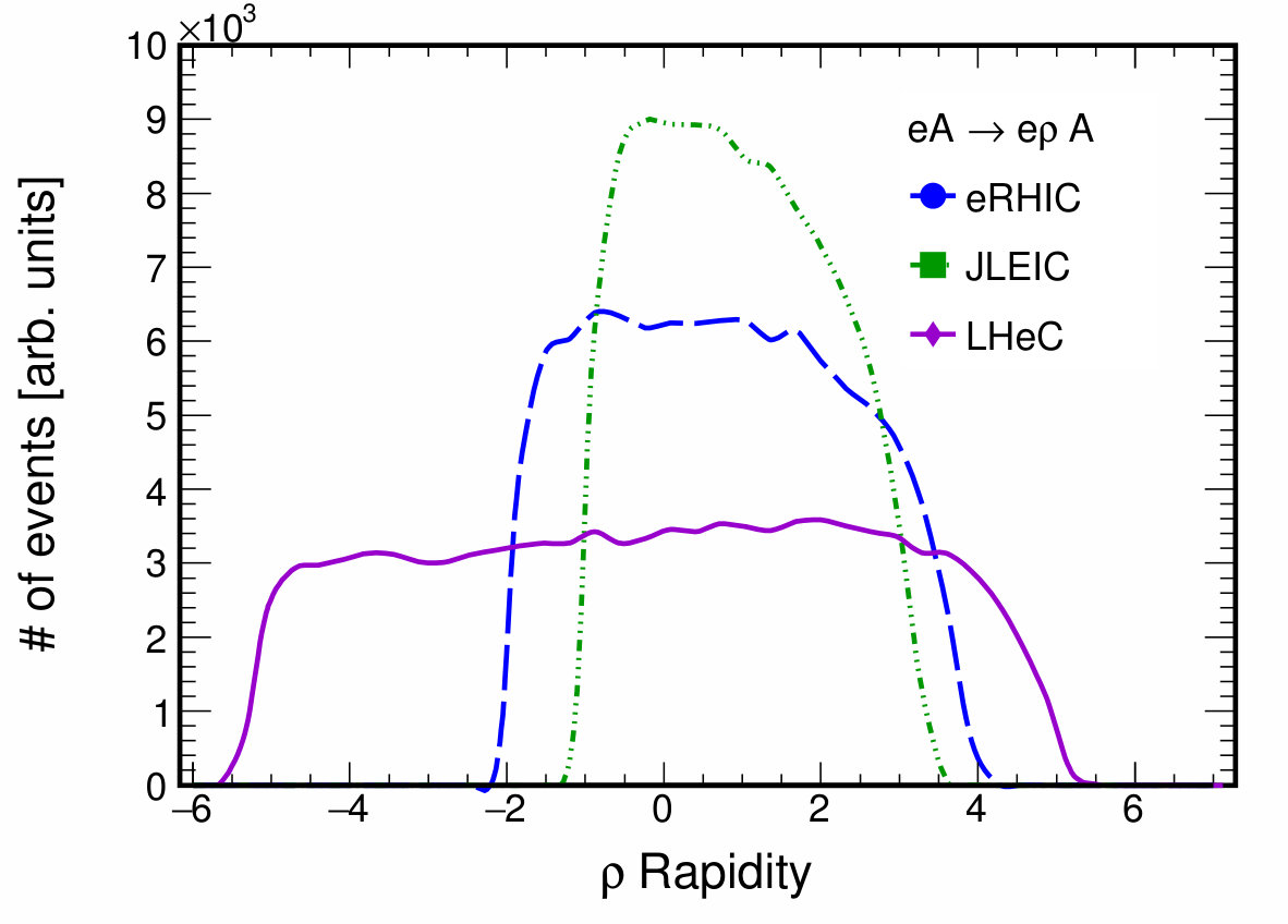 Figure 23
