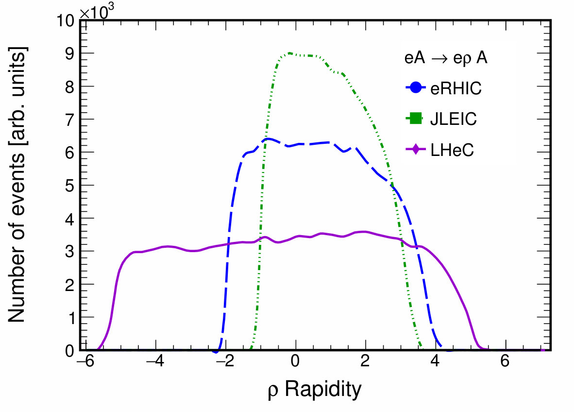 Figure 24