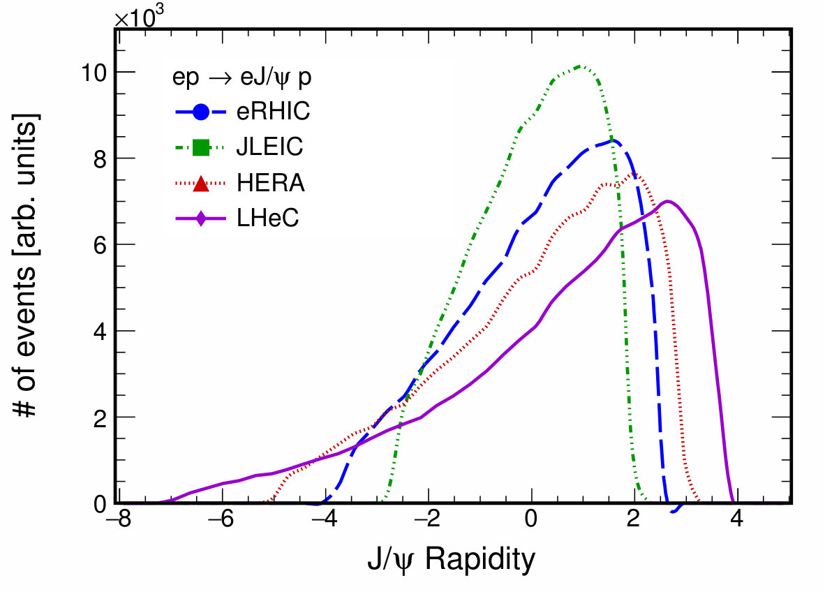 Figure 26