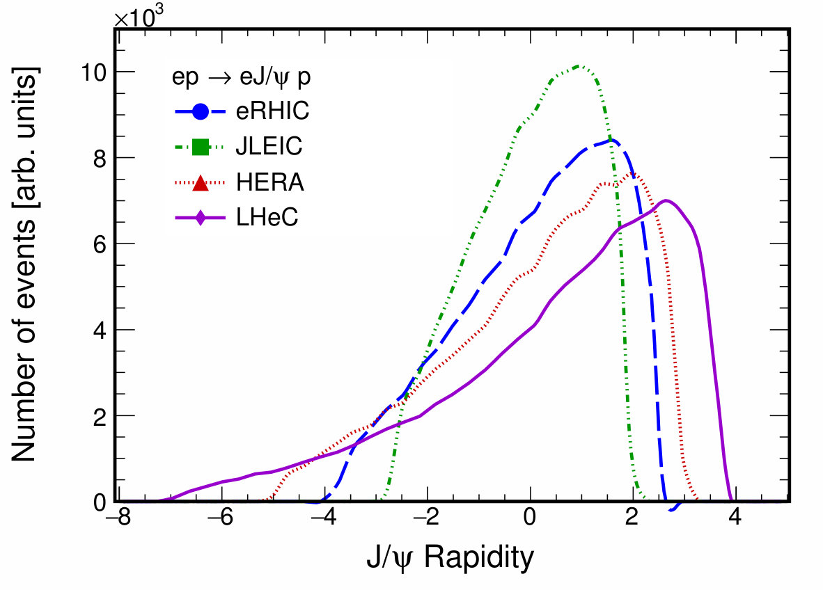Figure 28