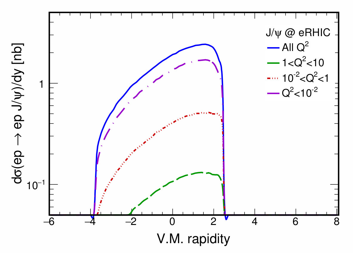 Figure 30