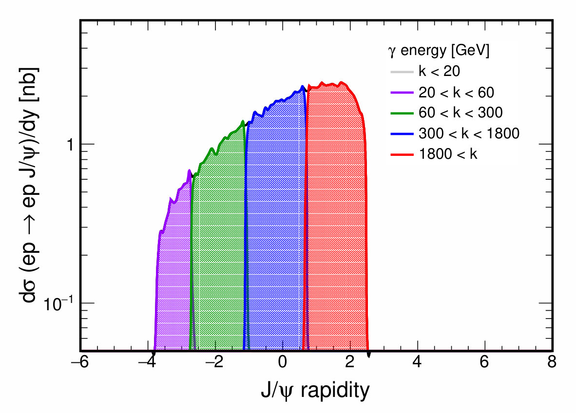 Figure 32