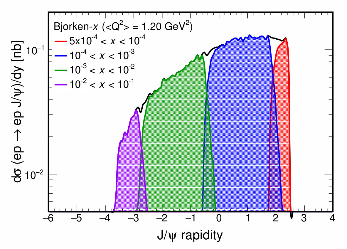 Figure 33
