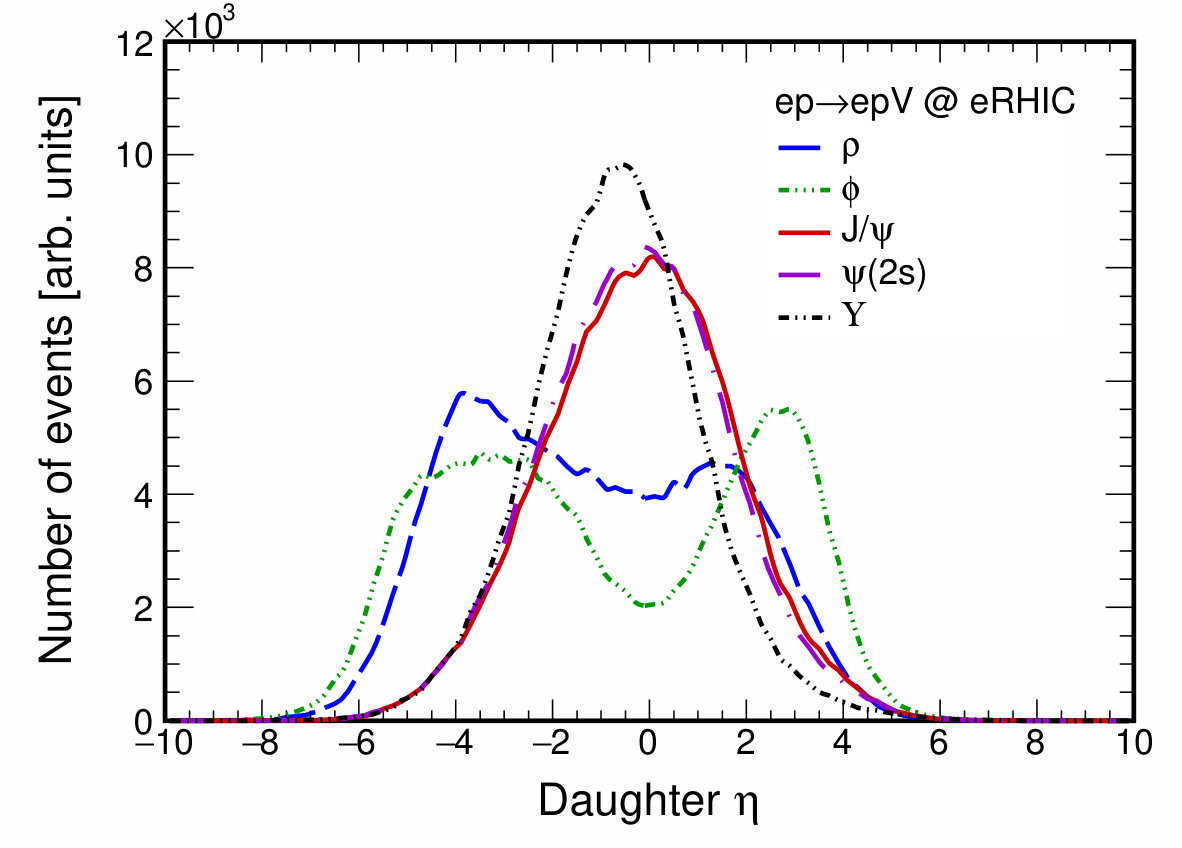 Figure 36