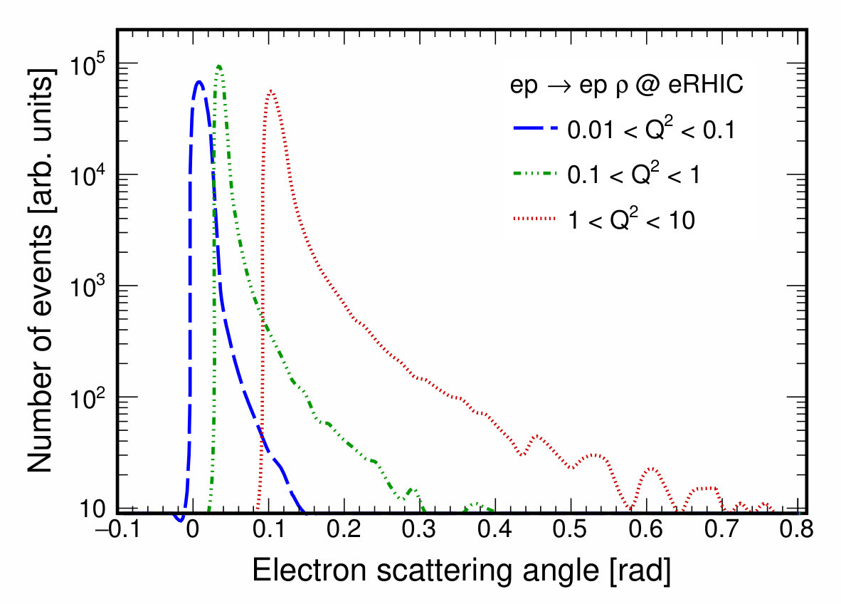 Figure 37