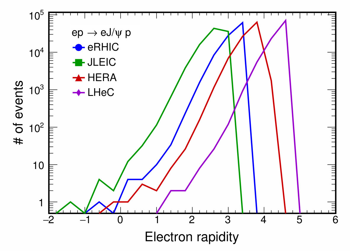 Figure 39