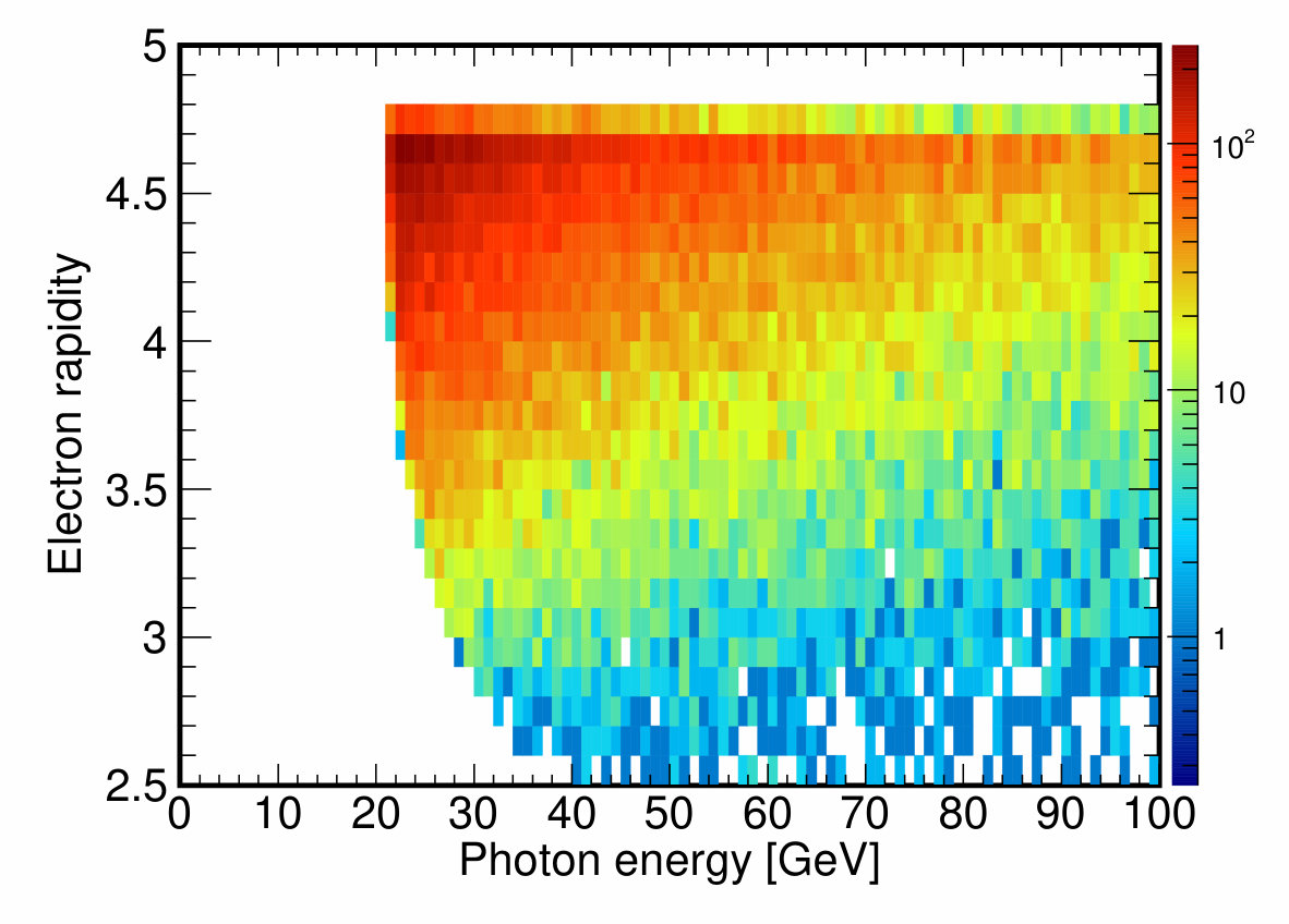 Figure 40