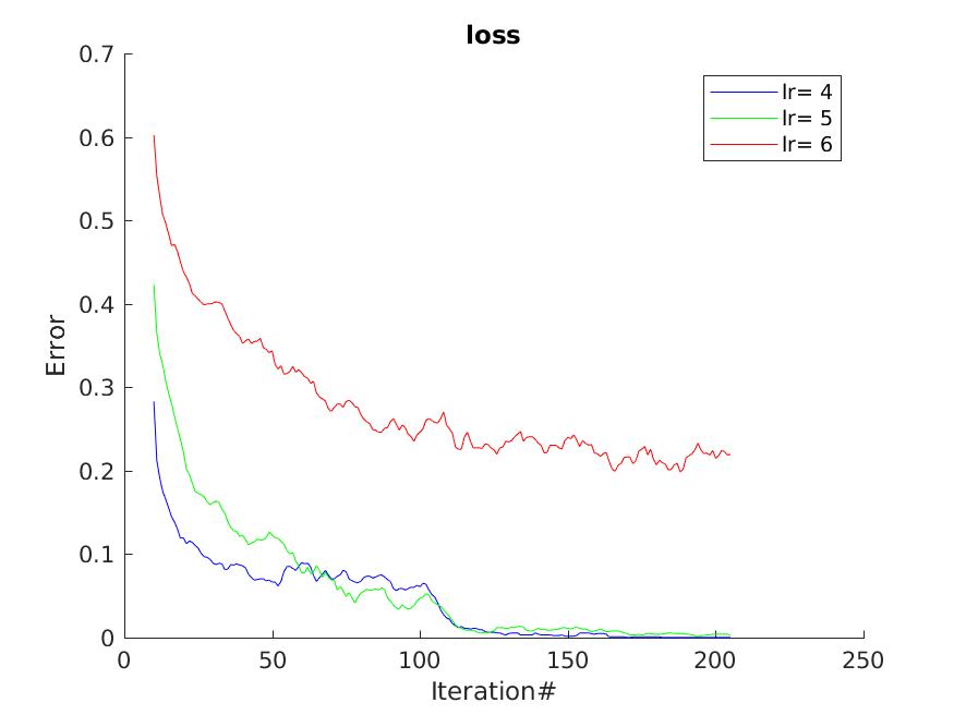 Figure 20