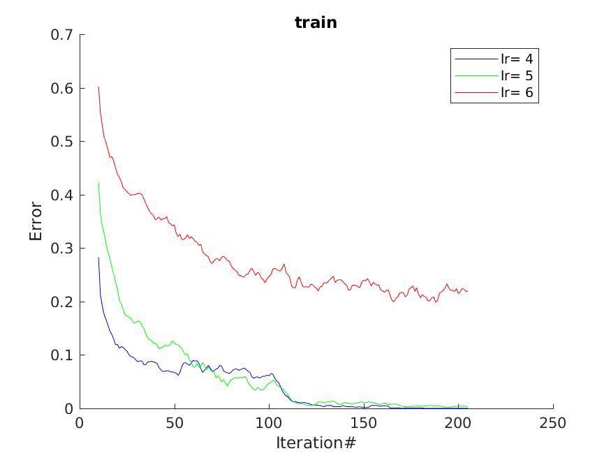 Figure 21