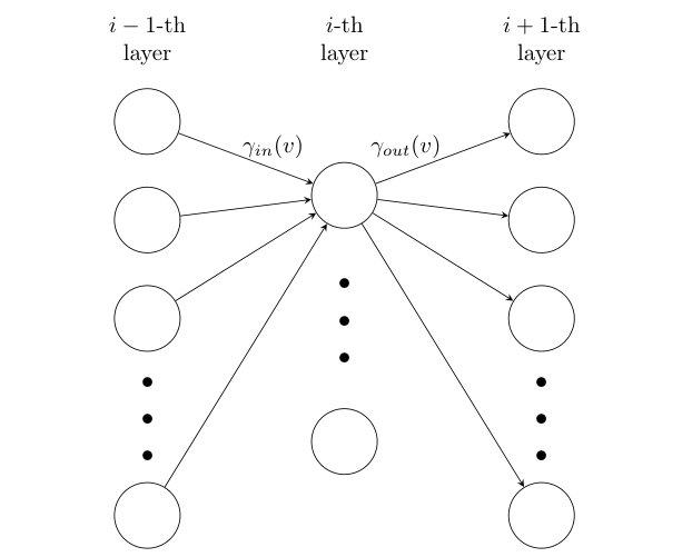 Figure 26