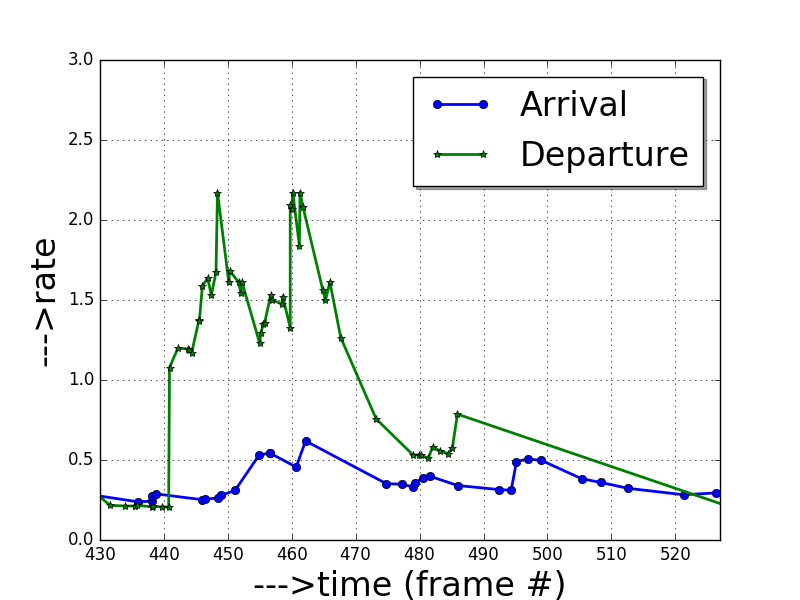 Figure 14