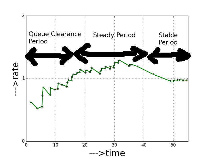 Figure 24