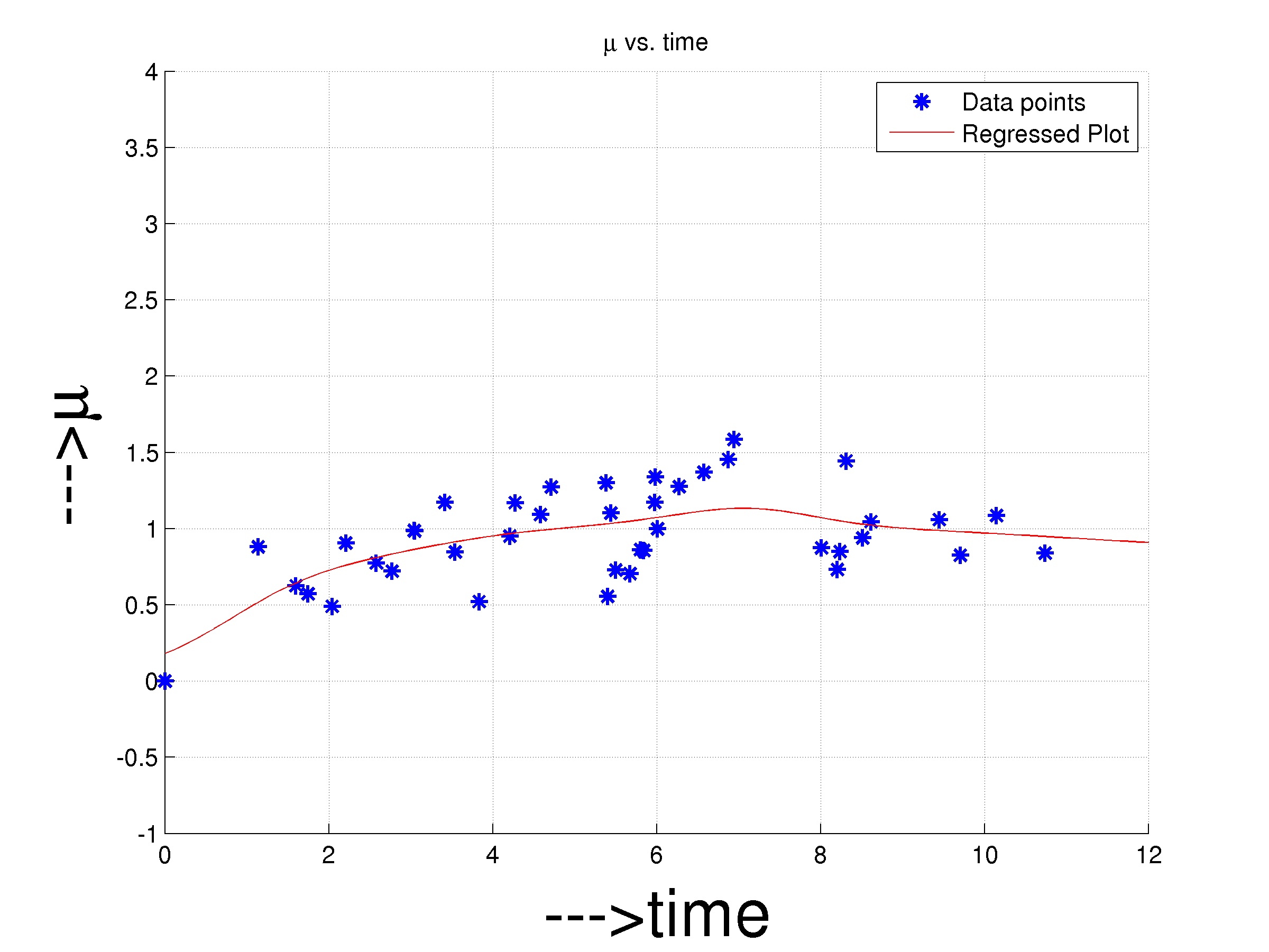 Figure 25