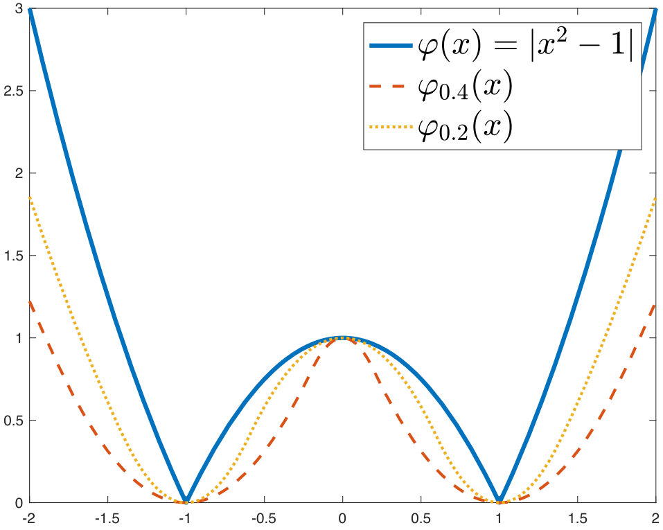 Figure 11