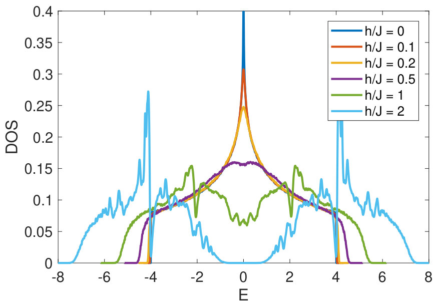 Figure 8