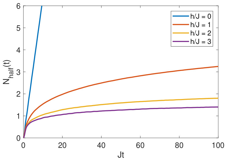 Figure 9