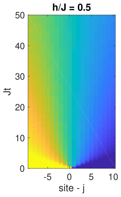 Figure 10