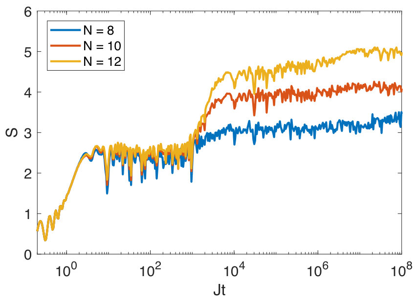 Figure 15