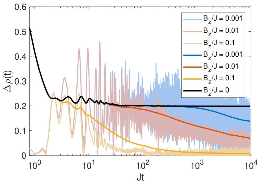 Figure 16