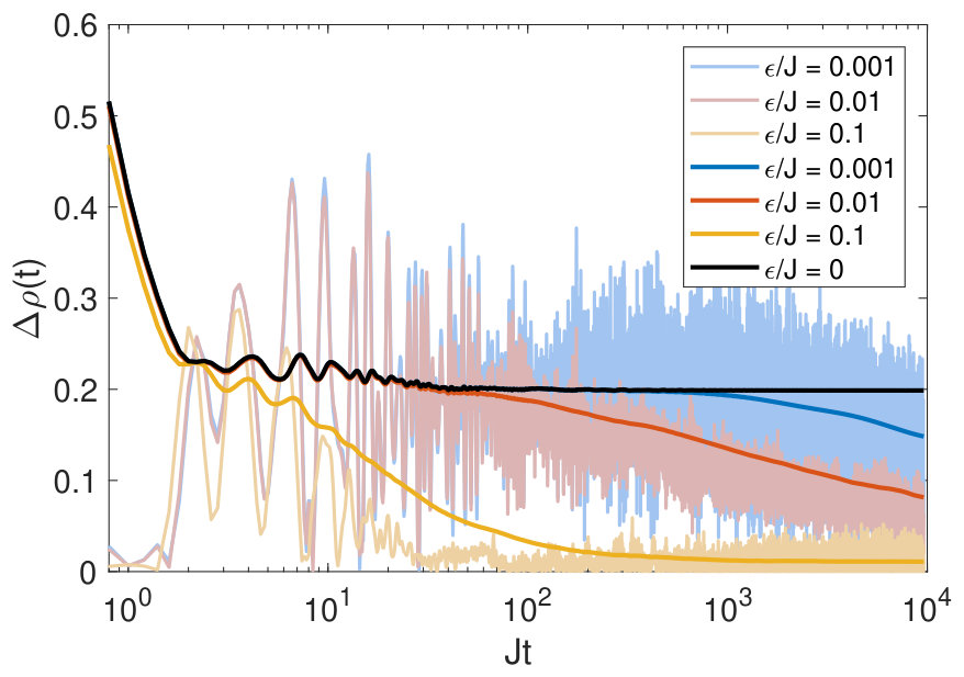 Figure 17