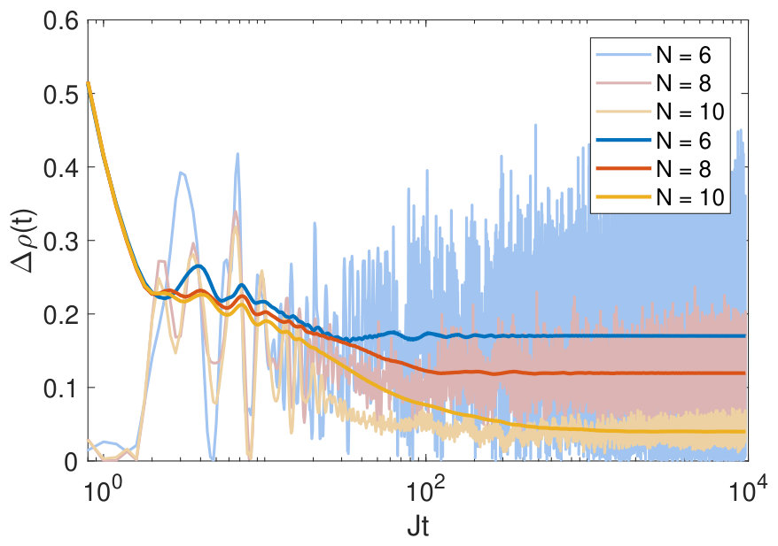 Figure 18