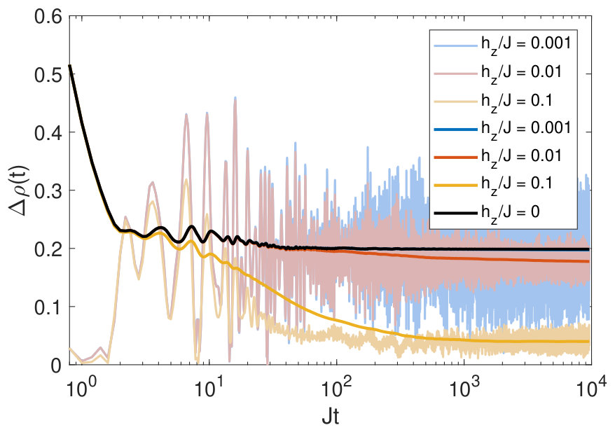 Figure 19