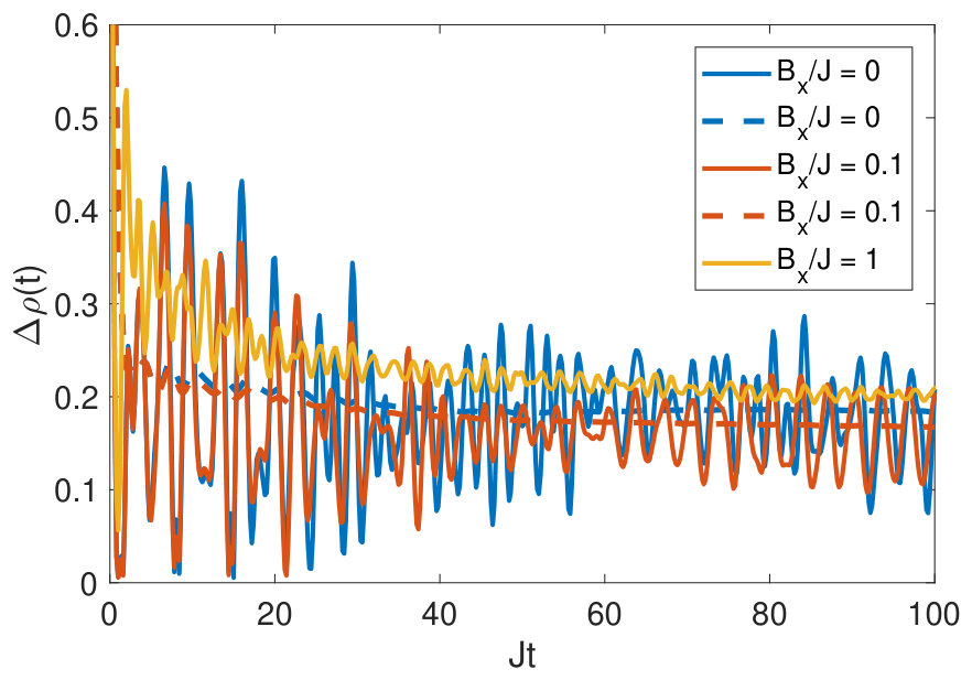 Figure 20
