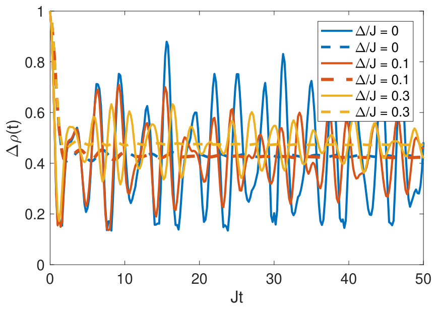 Figure 22