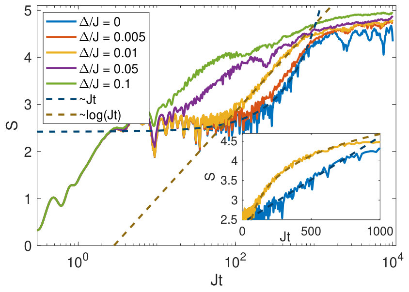 Figure 23