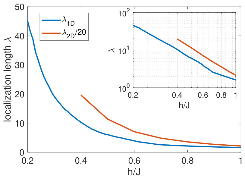 Figure 24