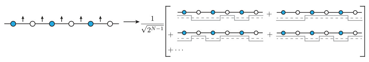Figure 28