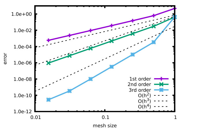 Figure 11