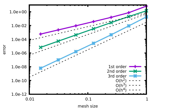 Figure 12
