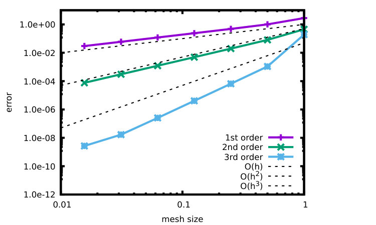 Figure 13