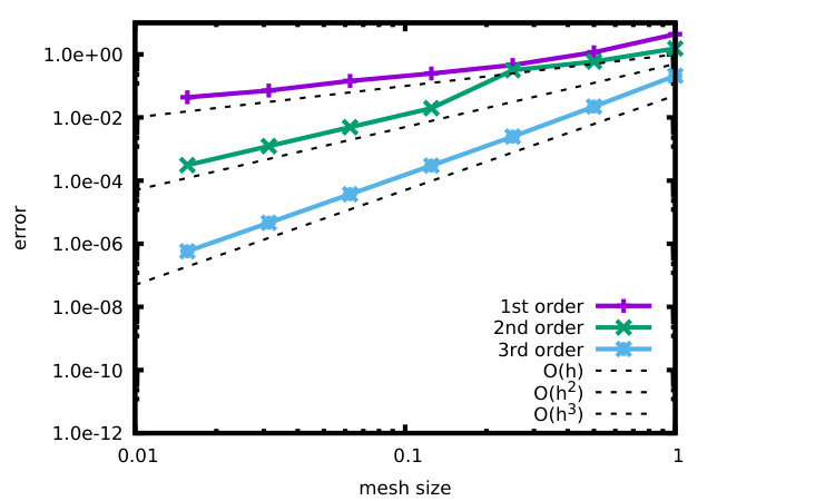 Figure 14