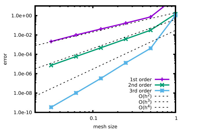 Figure 15