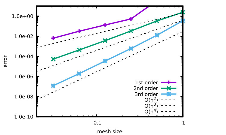 Figure 16