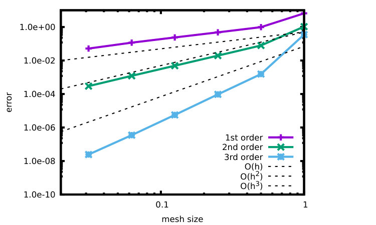 Figure 17